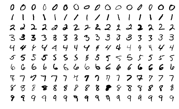 mnist_showcase